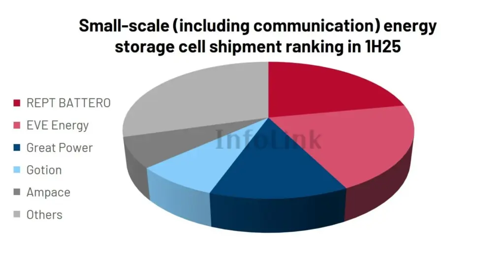 250813 infolink global spedizione batteria classifica 1h25 en3
